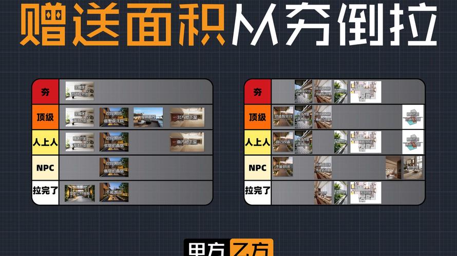 碰到送面积，该怎么判断值不值