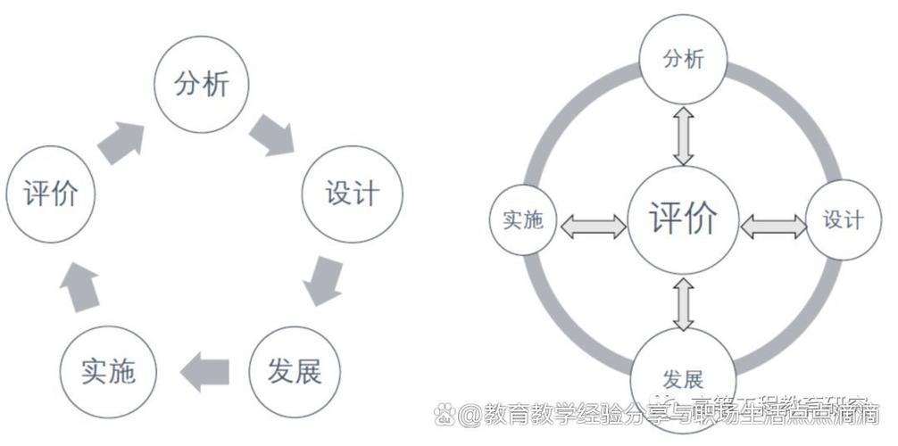 留学生海外文化适应能力培养模型