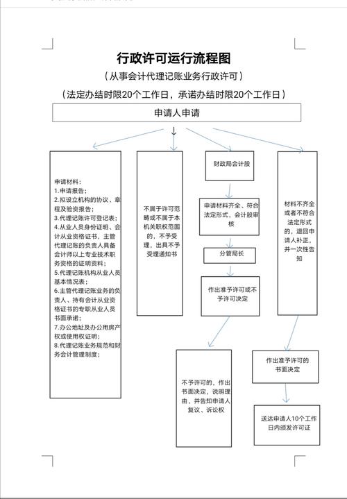 行政许可流程图解