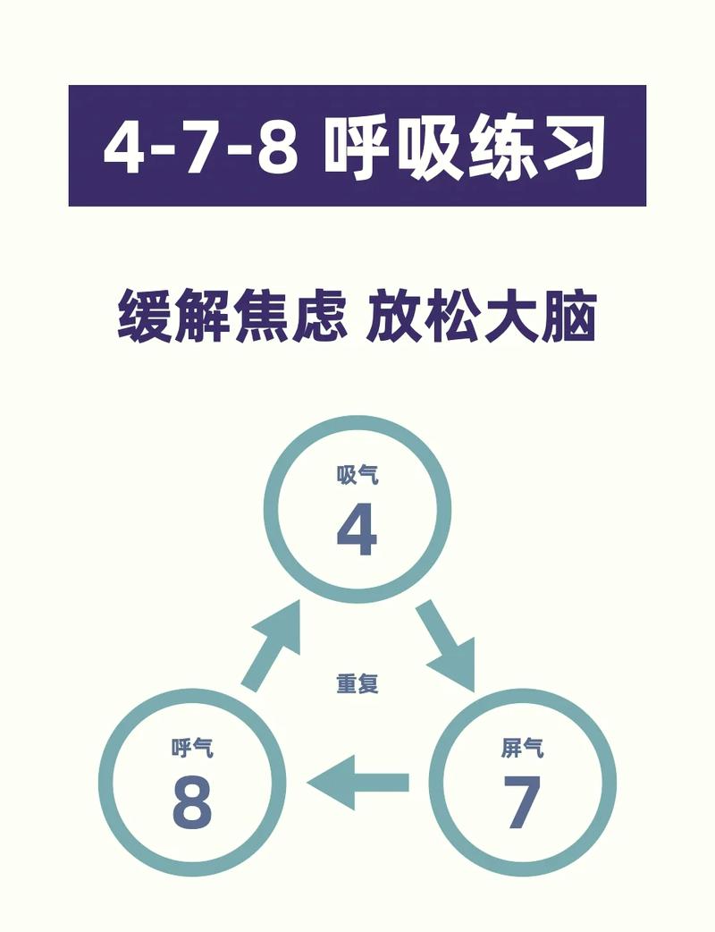 正念放松练习呼吸引导示意图