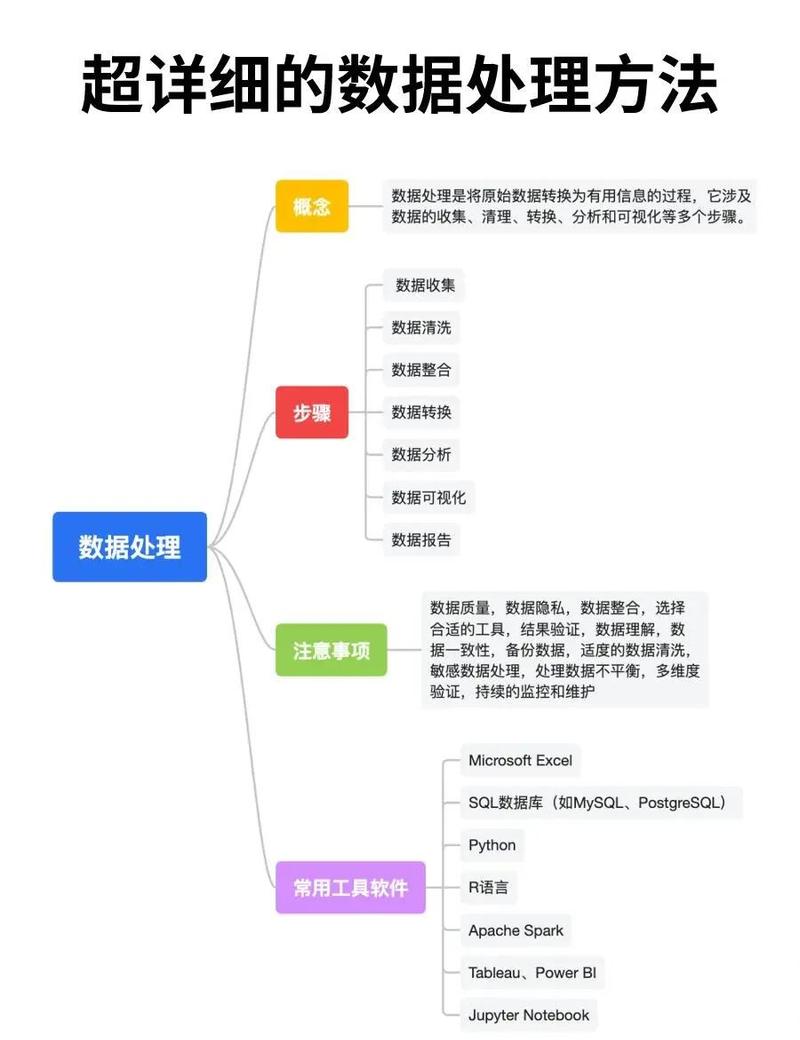 数据倾斜两阶段聚合处理流程图