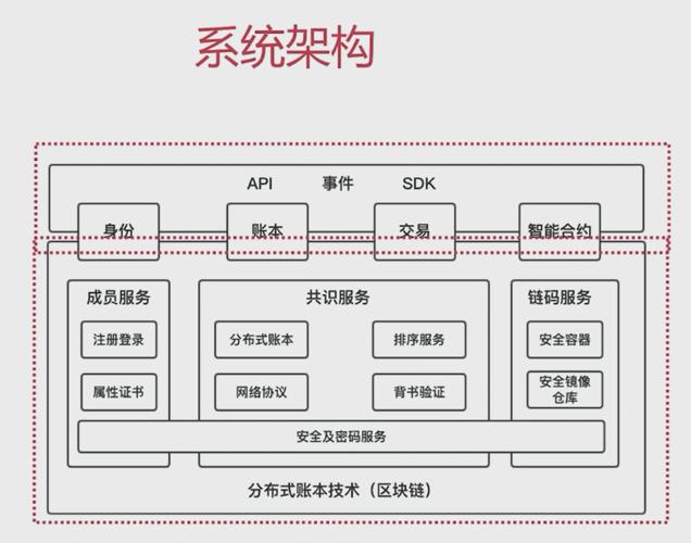 多个独立节点共同维护同一账本的逻辑示意图