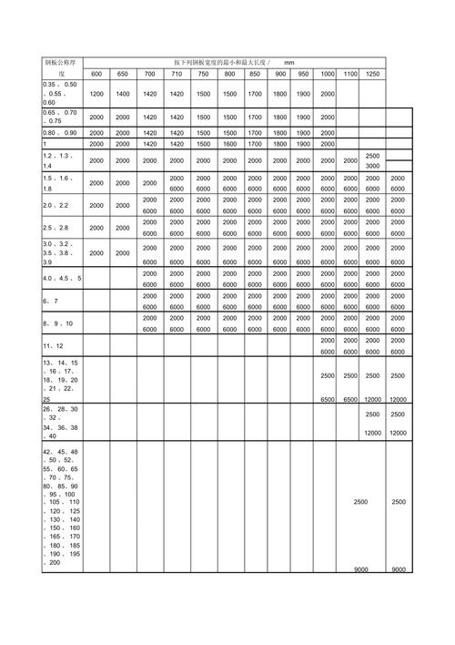 激光切割不同厚度钢板公差标准对照表