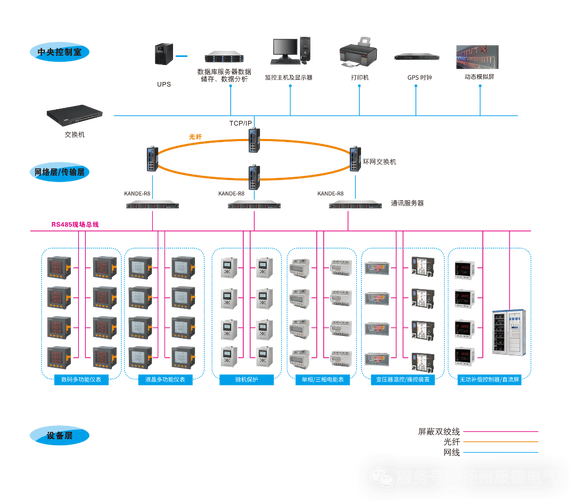 产线实时状态监控数据传输拓扑图