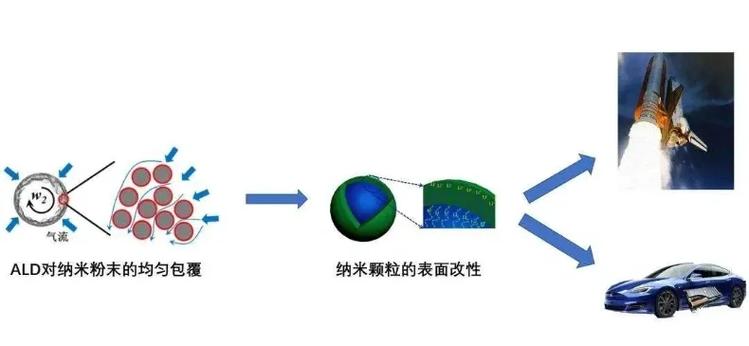 纳米黏土有机插层改性结构示意图