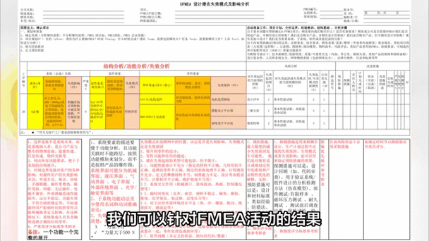失效模式与影响分析（FMEA）：别再让它流于形式了