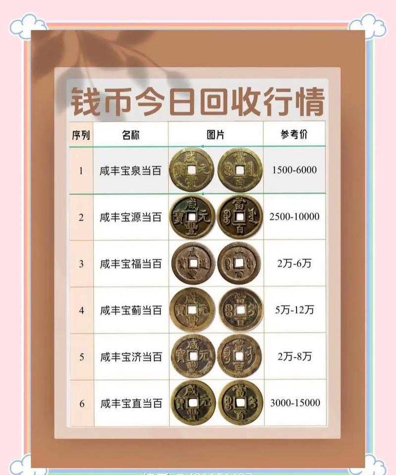 💰 钱钱钱!价格、选购的猫腻全扒开