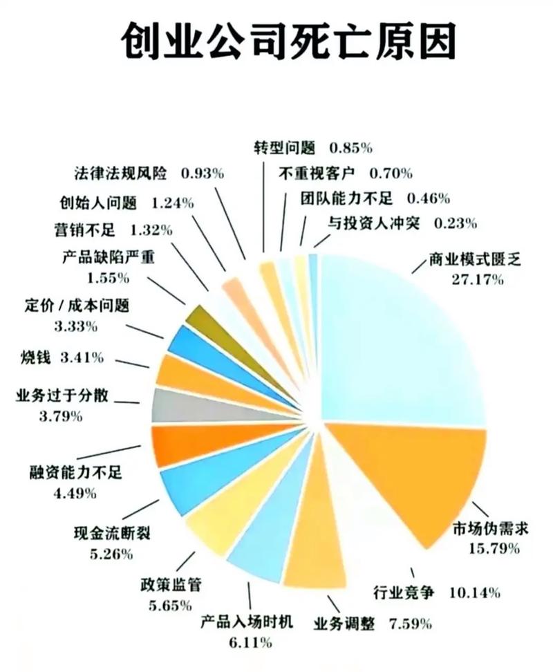 2026中国企业数据资产入表项目失败率统计图表
