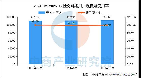 2024年中国对话式搜索用户规模增长图