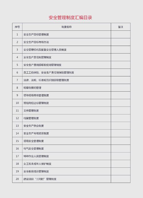 工业数据安全合规分级存储台账表格