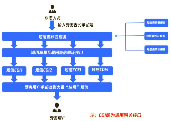 网络谣言传播路径示意图