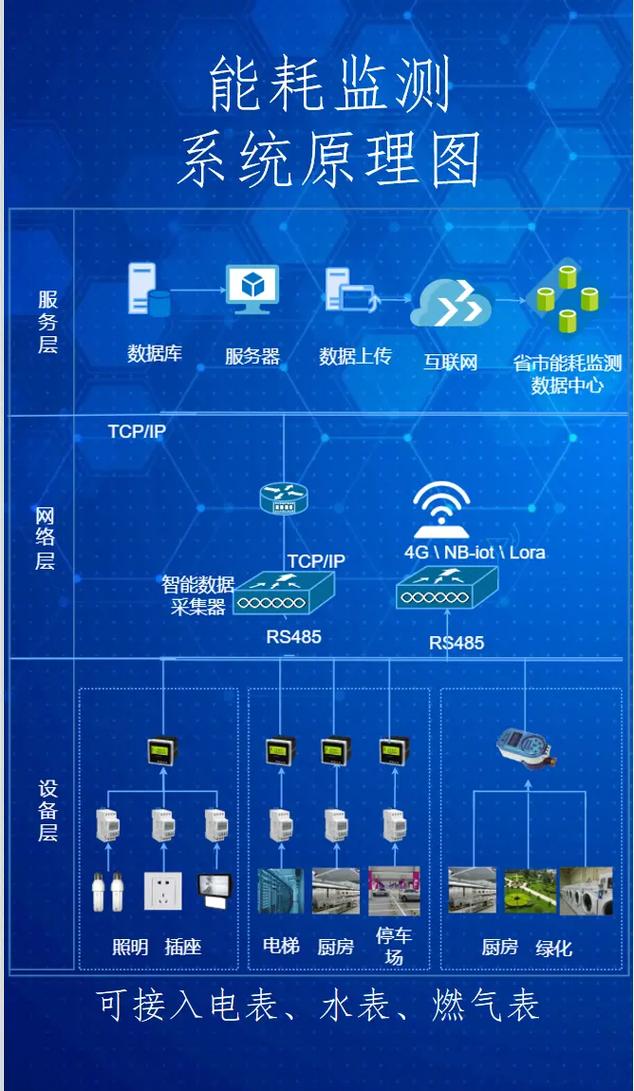 工厂单台设备能耗传感器安装示意图