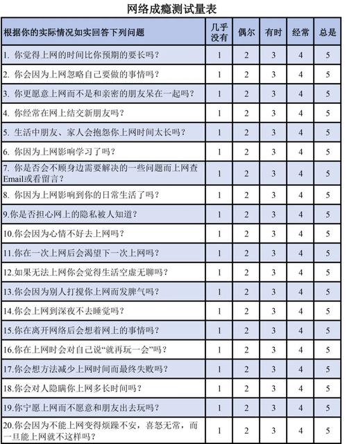 儿童情绪评估量表中关于过度沉迷行为的条目截图
