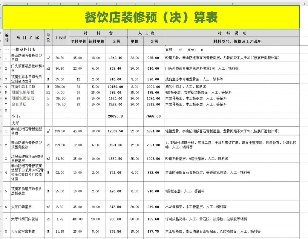 餐厅装修避坑指南：10个问题问倒装修师傅，他偷偷告诉我秘诀