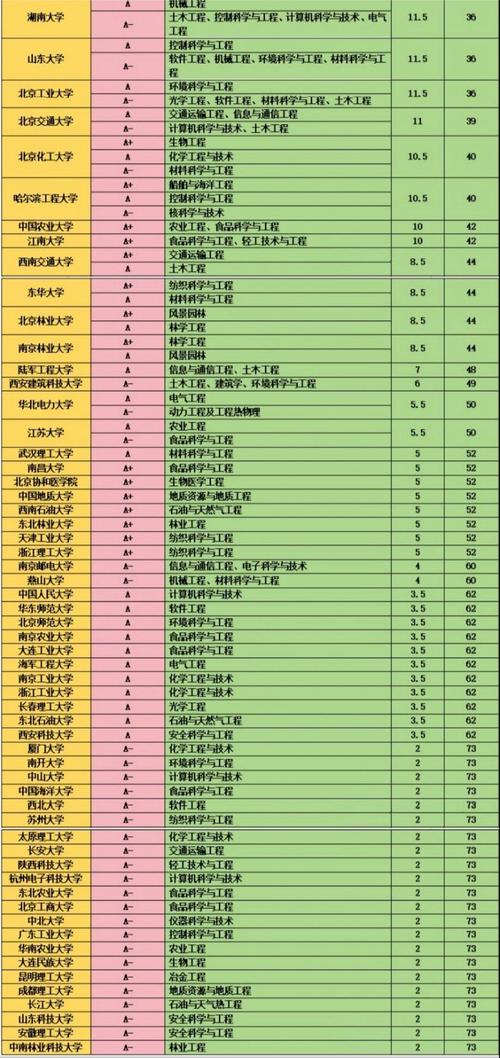 除了择校填志愿，学科评估还有大用处