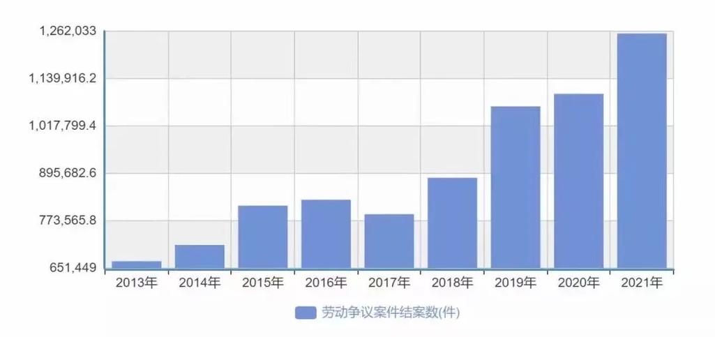 2022-2024加盟纠纷仲裁效力数据统计