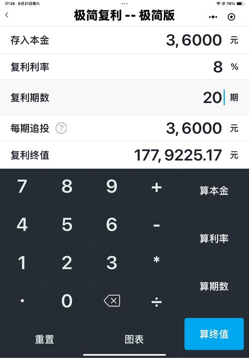 信用卡逾期账单违约金复利计算示例