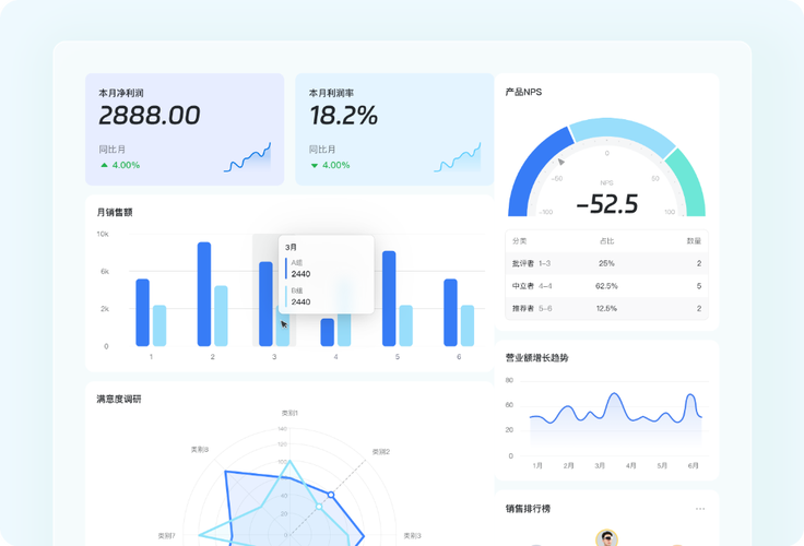 AI搜索品牌覆盖率评估仪表盘截图