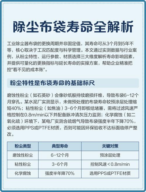 维护时这些细节，决定布袋寿命