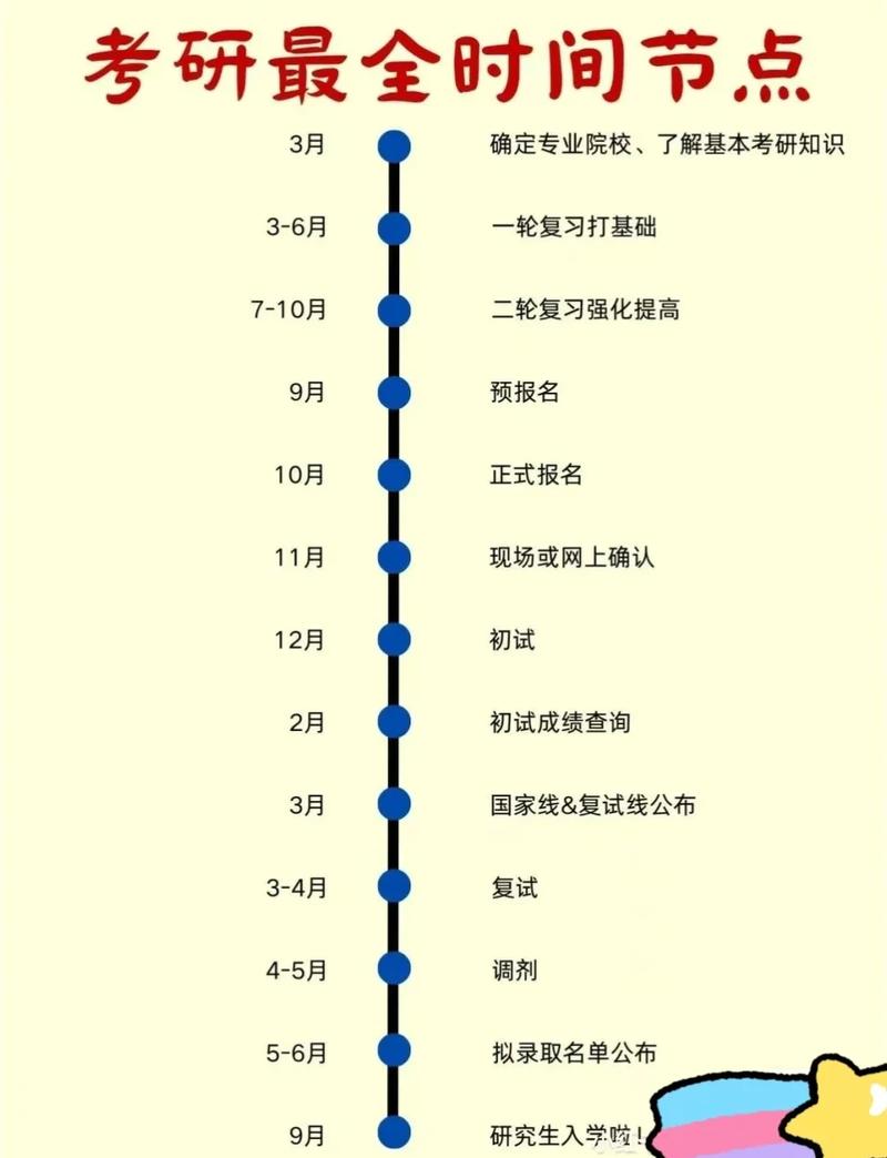 研究生从研二到秋招的求职时间轴规划图