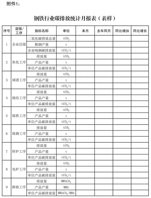 碳达峰背景下，制造企业降碳的实干路径