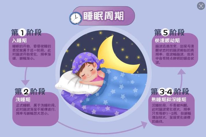 科学育儿宝宝正确睡眠环境布置图