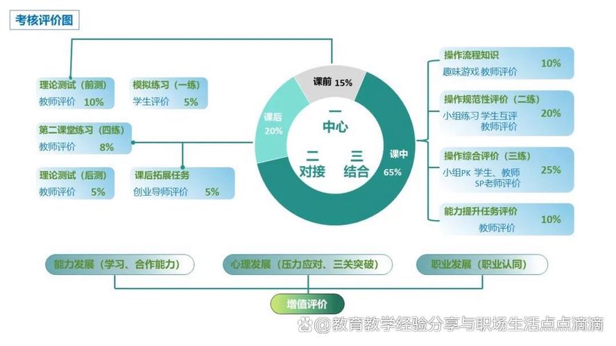 义务教育质量评价指标体系图解