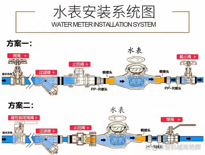 智能水表安装位置示意图