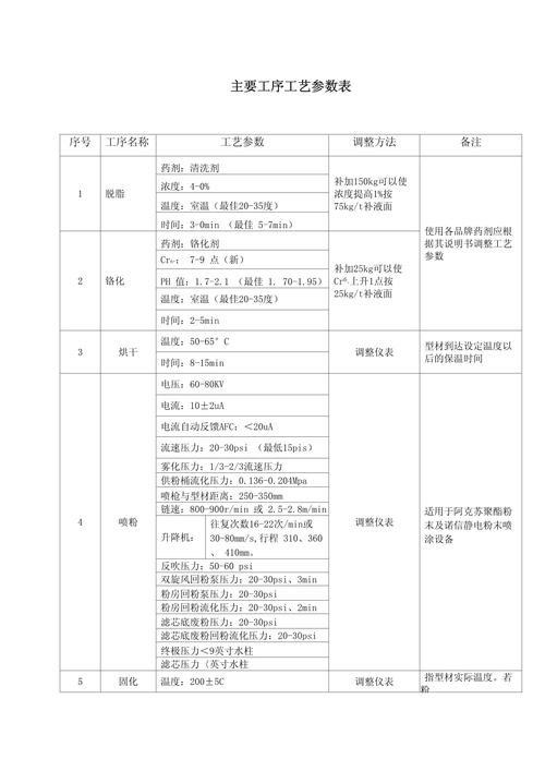 工业生产工艺SOP参数对比分析表