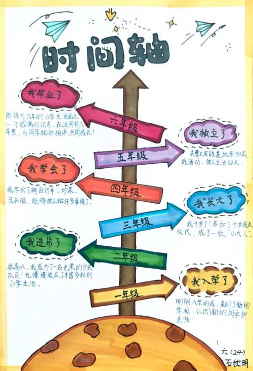 终身学习发展时间轴示意图