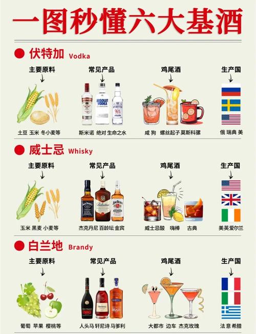 六大基酒,到底怎么挑?