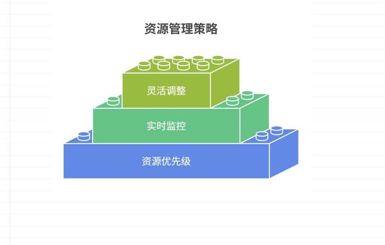 资源有限的时候，怎么分配优先级