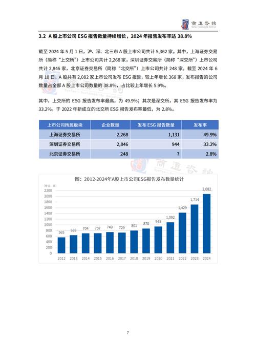 不是蹭热点：ESG（环境、社会与治理）理念融入要做在实处