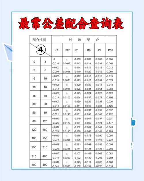 公差配合与材料选择:那些和成本较劲的小心思