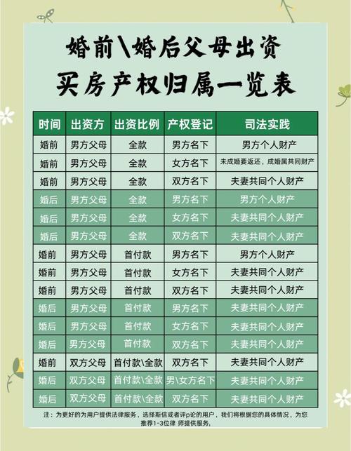 婚前婚后房产归属判例示意图