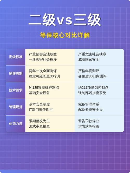 靠谱的技术价值评估，核心看三个点