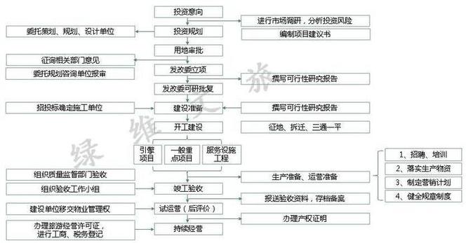 地方文旅局文保改建申请流程公示板