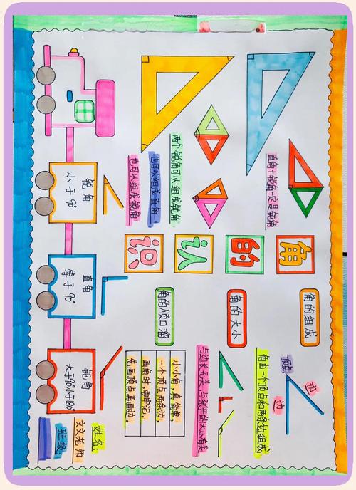 小学大单元教学学生种植角设计手绘稿