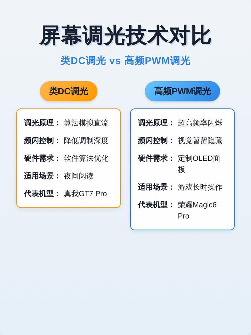 2026年国产手机PWM调光宣传海报对比
