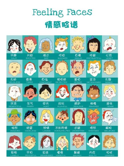 工厂工人选择情绪脸谱卡片