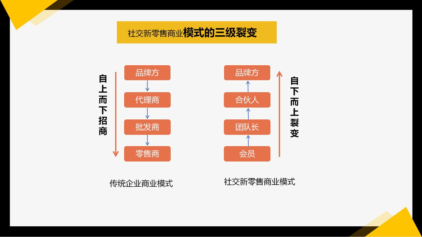 别瞎折腾概念：商业模式创新的真逻辑，都是扒着用户口袋改出来的