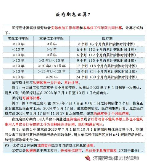 劳动法医疗期计算对照表