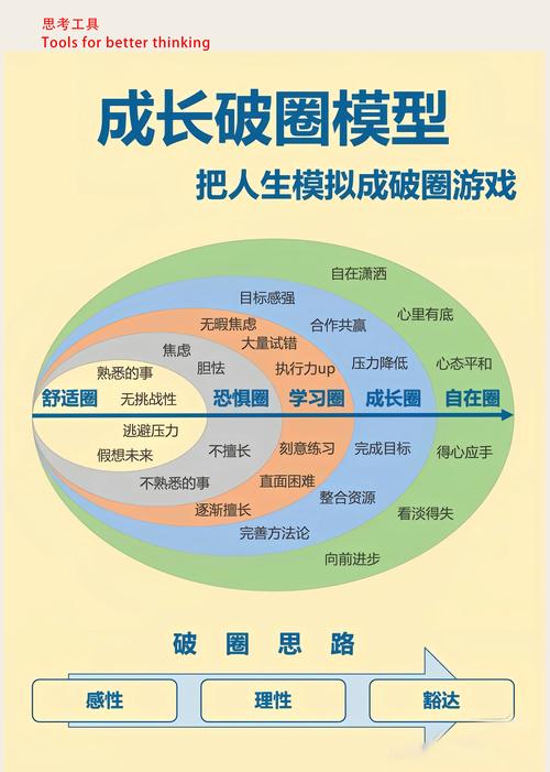 从成长报告里提炼的新人快速成长指南