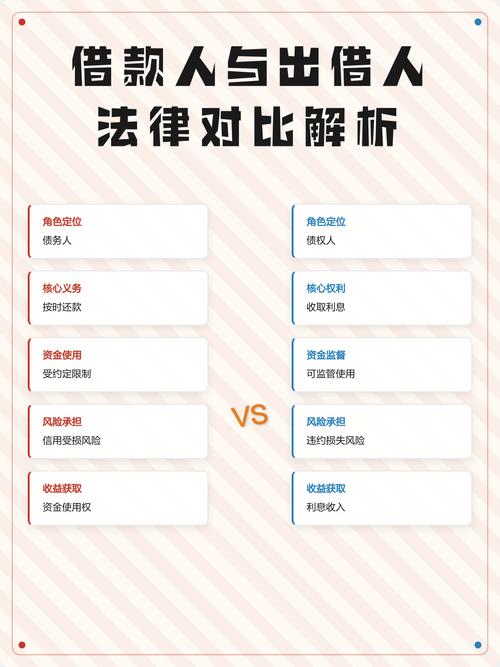 个人合伙与借款区别的法律要点图