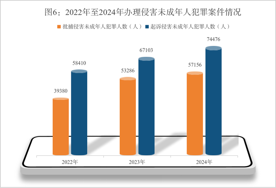 近年防卫过当司法案例大数据统计图表