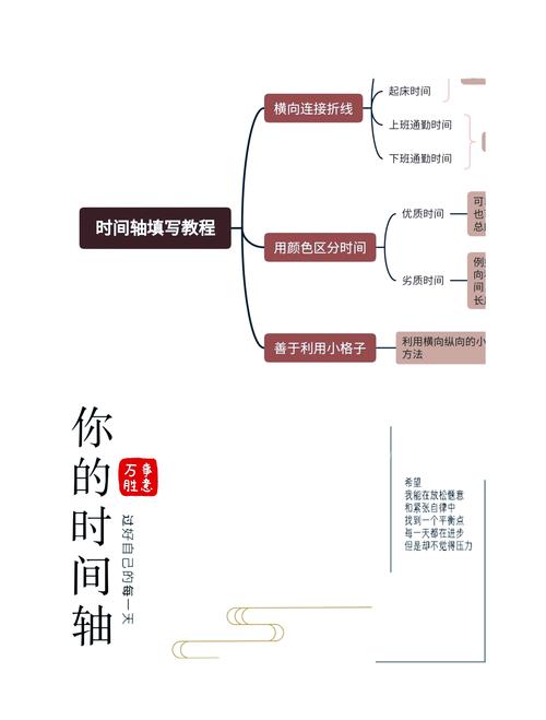 知识整理多久做一次回顾最好？