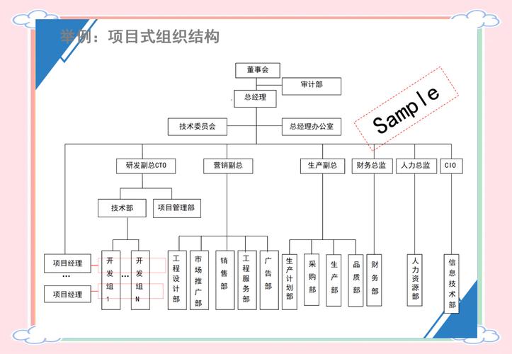 互联网企业增强型研发组织架构图