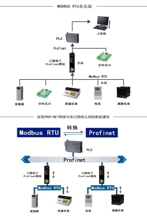 工业网关Modbus RTU转TCP协议数据流示意图