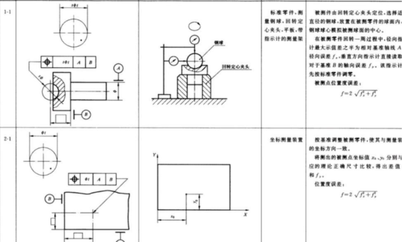 孔组位置度功能尺寸标注工程图