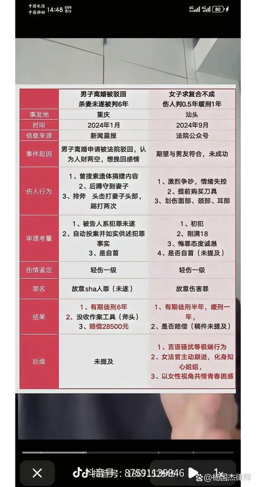 同人小说著作权侵权判定对比表